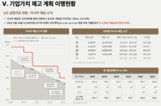 메리츠금융, 2분기 순익 6208억 시현