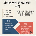 [르포] LH 의정부우정 첫 분양..분양가 40% 인상 진실 공방