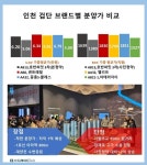 [르포] 기다렸다 호반 검단 호반써밋 3차...모처럼 믿고 맡기는 청약통장