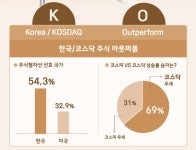 올해 삼성증권 슈퍼리치 선택, 삼전·테슬라·닉스