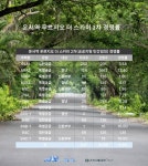 운서역 푸르지오 더 스카이 2차 방긋...경쟁률 4.84 대 1