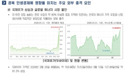 유가·환율 더블 쇼크… 에너지 의존 높은 경북 산업계 직격탄