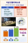 [르포] 더샵 안동 더퍼스트 곳곳이 미분양인데 또 역대 최고가