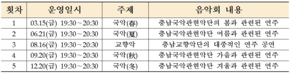 온천서 몸 풀고 도서관에서 마음 푼다