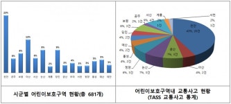 찻길로 내몰리는 아이들...초등학교 안전 사각지대 여전