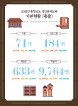 2018년 충남 성인문해교육 기본현황 인포그래픽 제작 배포