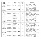 당진시, 기초수급 어르신 목욕비·이미용비 지원 계획 공개