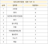당진 교육공무원은 한식 한상을 좋아한다!?