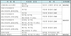 당진시, 공공 실외체육시설 운영 재개