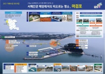 어촌뉴딜300 충남 5개 시·군 9개 마을 선정