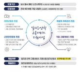 위드미화성일진산단 | 시작된 위드코로나...당진시, 경제 되살리기 총력