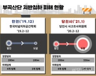 당진 부곡공단 지반침하 피해보상하겠다던 한전..뒤에선 꼼수