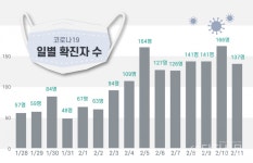당진 코로나19, 영유아 중심 확산세 이어져