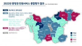 당진시청 일 진짜 안 하더라..민원서비스 라 등급