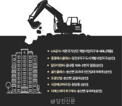 주택건설 불황에도 당진에 아파트 좀 짓겠습니다