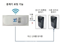 AI가 바꾸는 돌봄 현장..메디로지스 스마트기저귀 주목