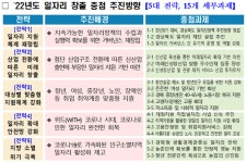경북도, 2022년 일자리창출 종합대책 도청 홈페이지 공시
