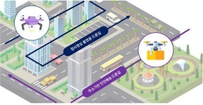 LX공사, 도심과 공항 속 K-드론 안전 비행길 발굴나서