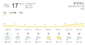 [충북 내일날씨] 내일(15일) 새벽까지 약한 비... 오후 돌풍과 함께 천둥.번개 동반한 소나기