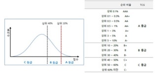 현대차·오리온·S-Oil 외국인 순매수 활발…기업평가는?