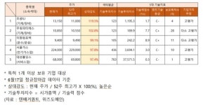 삼성전자 대형 M&A 기대감에 우림피티에스 주가↑…추정 기업 가치는?