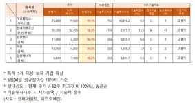 대성홀딩스·현대미포조선 주가 상승…추정 기업 가치는?