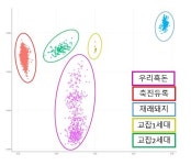 근내지방 높고 향미 뛰어난 우리흑돈, 유전체 분석 통해 확인