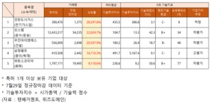 인천도시가스ㆍ오스템ㆍ우진아이앤에스ㆍ삼정펄프ㆍ와토스코리아 거래량 급증 추정 기업가치는?
