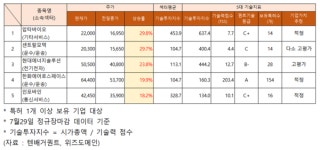 압타바이오ㆍ센트랄모텍ㆍ현대에너지솔루션한화에어로스페이스인포바인 추정 기업가치는?