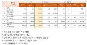 성안·대성홀딩스·현대미포조선·KT·삼천리 주가 상승…추정 기업 가치는?