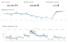 한국임업진흥원, 임업통계 데이터 시각화 콘텐츠 공개