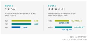 [금융ESG-사회를 만나다] 하나금융,  어린이집 건립 청소년 그루터기 장애인 체육 후원… 민간기업 모범모델로 엄지척