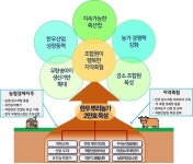 농협 축산경제, 지속 가능한 한우산업 구축 위해 번식기반 강화 나서