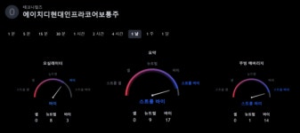 [LNG관련주] 20개종목 상승마감 HD현대인프라코어 +12% 애널리스트 의견은?