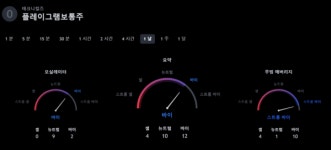 [플레이그램 +8.98%상승] 자원개발관련주 13개종목 상승마감 [테크니컬즈 신호는?]