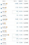 결국 폭락비트코인 26k이탈 알트코인 폭락
