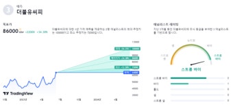 더블유씨피 주가 상승출발…유안타증권 목표주가 상향