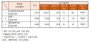 건설기계 관련주 기술력, 저평가 HD현대인프라코어·대모·현대에버다임... 주가상승 테라사이언스·혜인