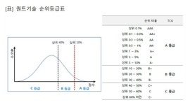 SK이노베이션, 기술력 지수 다소 고평가…LPG 관련주 모습은?