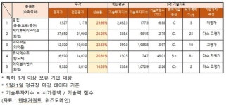 네이처델리유니테스트 평택점 | 웅진·네이처쎌 등 주가 상승세…유니테스트 기업 가치 추정 '다소 저평가'