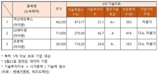 덕산네오룩스·프로텍 등 아이폰 관련주 상승…기업 가치 추정은?