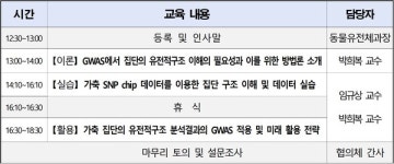 축산과학원-동물유전육종학회, 가축 유전체 분석 역량 강화 공동연수 개최