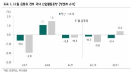 한은 새해 첫 금통위 D-1, 기준금리 결정에 쏠리는 눈