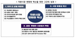 금감원, 균형·질서·효율 세 가지 방향에서 변화·혁신 추진