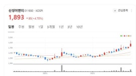 신성공조시스템유 | 신성이엔지 주가 급등, 반도체 클린룸 공조 기술 국내 최강 입증