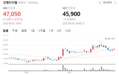 인벤티지랩 장 초반 상승, 관련 바이오주 훈풍