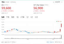 천보, 급등세…2차전지 소재주 다시 불붙다