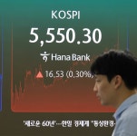 '전약후강' 코스피, 낙폭 좁혀 5500선 회복 마감