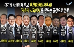 거수기 사외이사 낳는 사추위…위원 열중 셋 기업 우호 인사