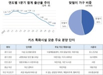 포스코건설, 더샵 오산엘리포레 아이 키우기 좋은 아파트 분양
